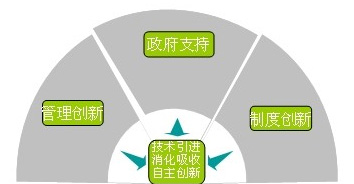 Z6·尊龙凯时「中国集团」官方网站