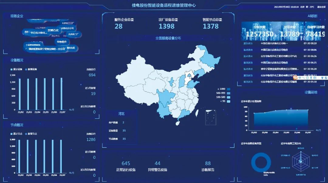 Z6·尊龙凯时「中国集团」官方网站