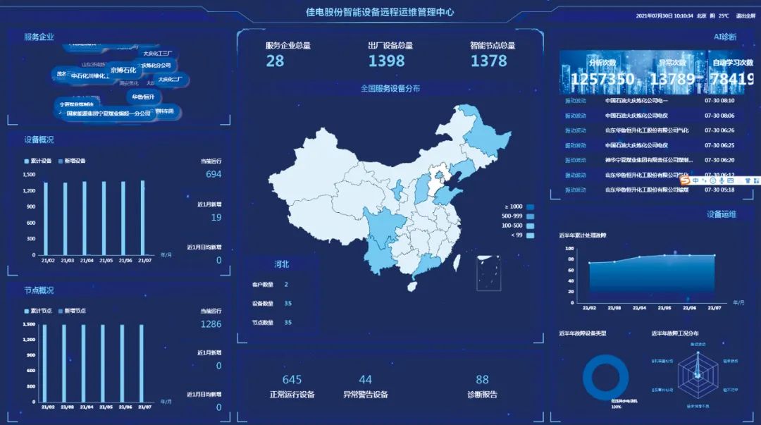 Z6·尊龙凯时「中国集团」官方网站